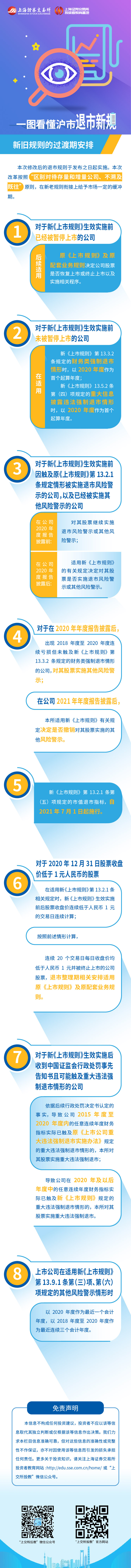 沪市退市新规第六篇：沪市退市新规之新旧规则的过渡期安排.jpg
